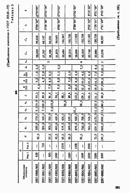 Страница 27 ГОСТ 18210-72
