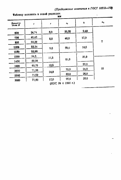 Страница 30 ГОСТ 18210-72