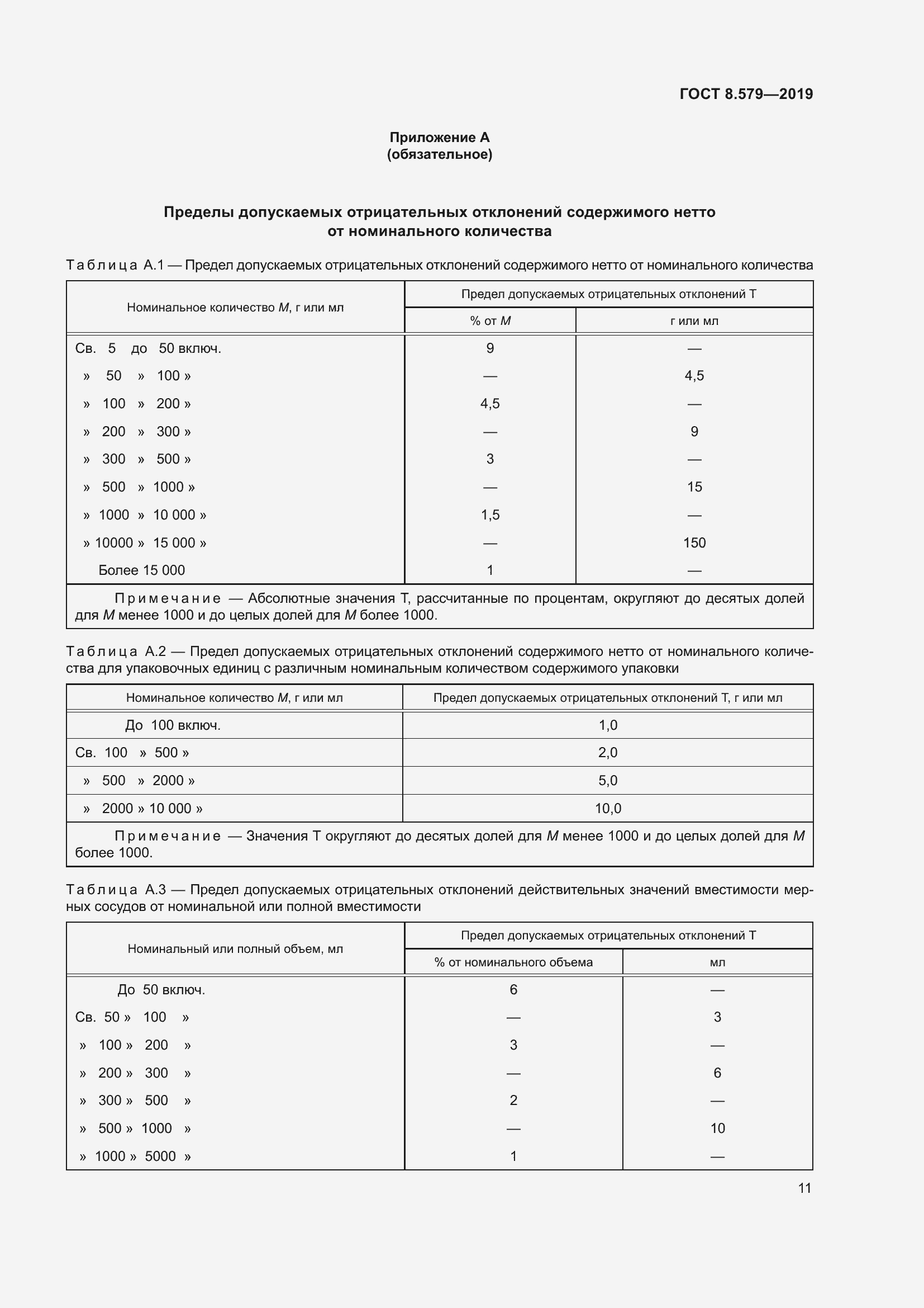 Страница 22 ГОСТ 8.579-2019