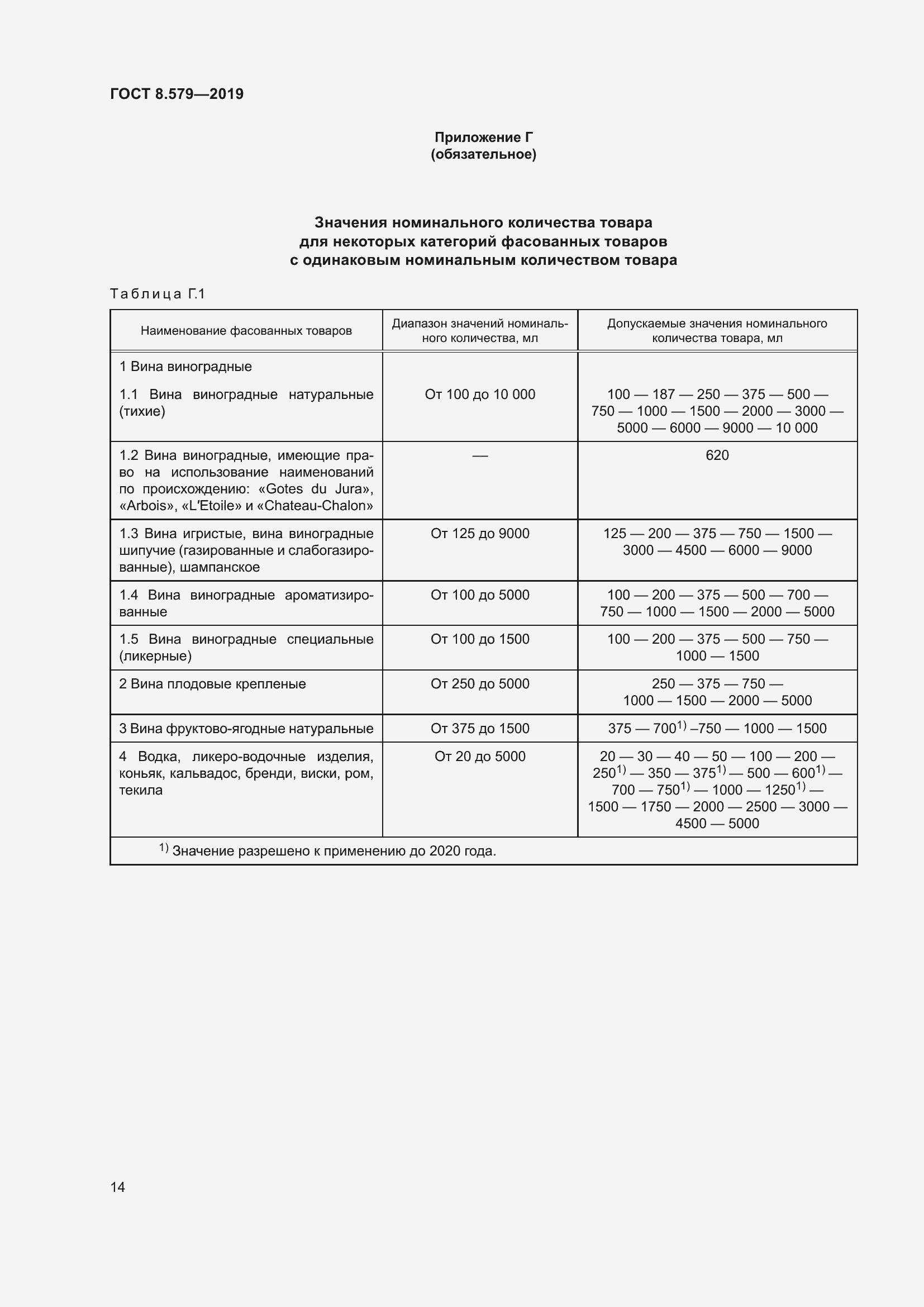 Страница 25 ГОСТ 8.579-2019