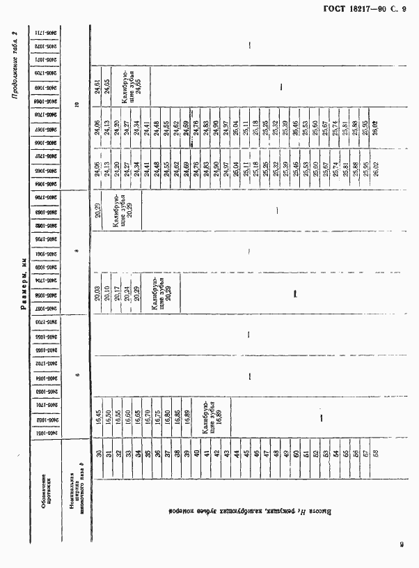 Страница 10 ГОСТ 18217-90