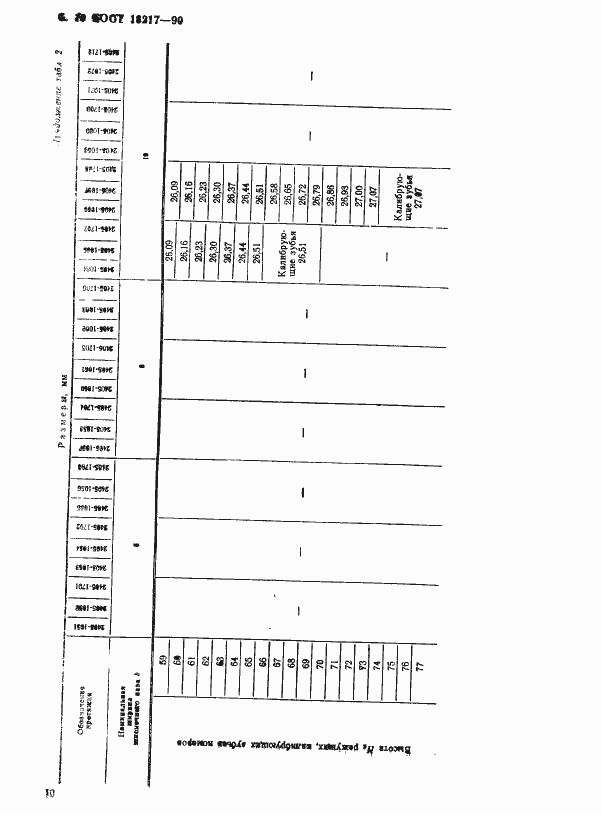 Страница 11 ГОСТ 18217-90