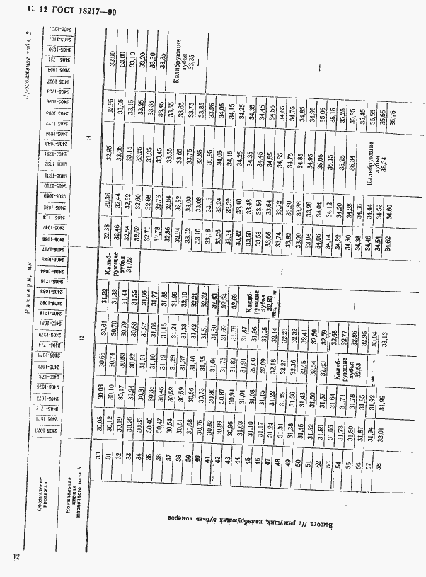 Страница 13 ГОСТ 18217-90