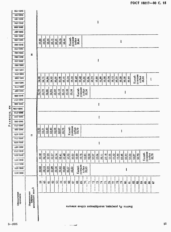 Страница 14 ГОСТ 18217-90