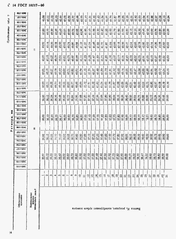 Страница 15 ГОСТ 18217-90