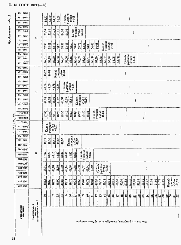 Страница 19 ГОСТ 18217-90