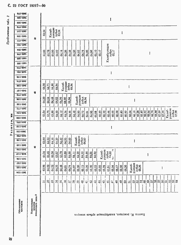 Страница 23 ГОСТ 18217-90