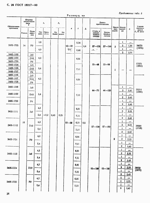 Страница 27 ГОСТ 18217-90