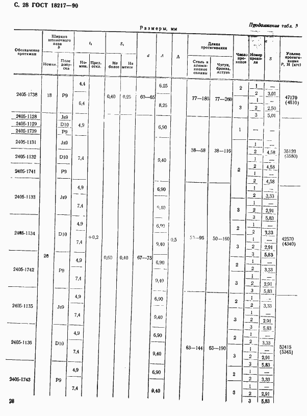 Страница 29 ГОСТ 18217-90
