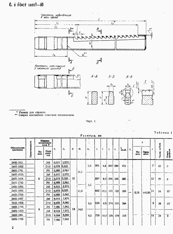 Страница 3 ГОСТ 18217-90
