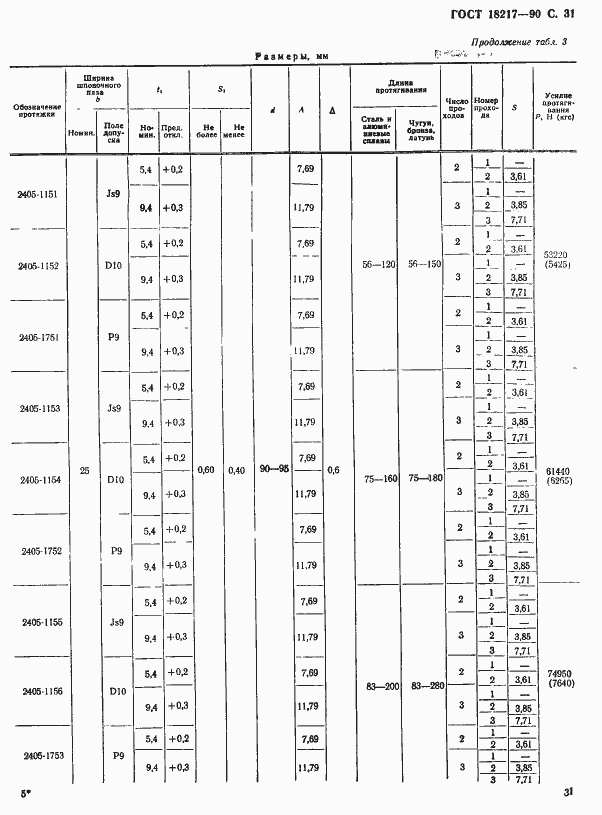 Страница 32 ГОСТ 18217-90