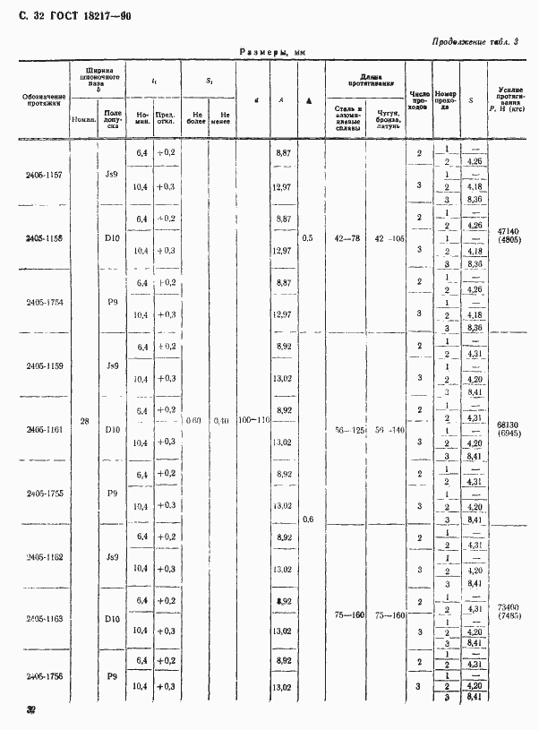 Страница 33 ГОСТ 18217-90