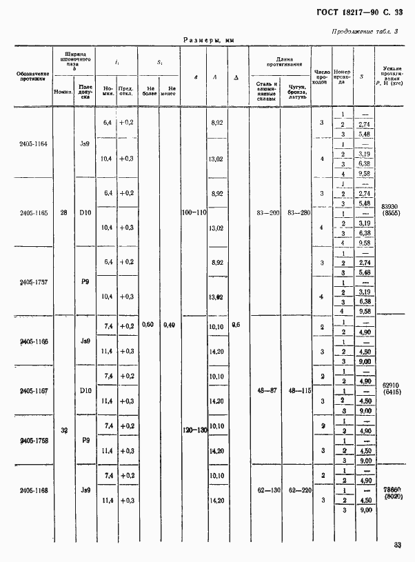 Страница 34 ГОСТ 18217-90