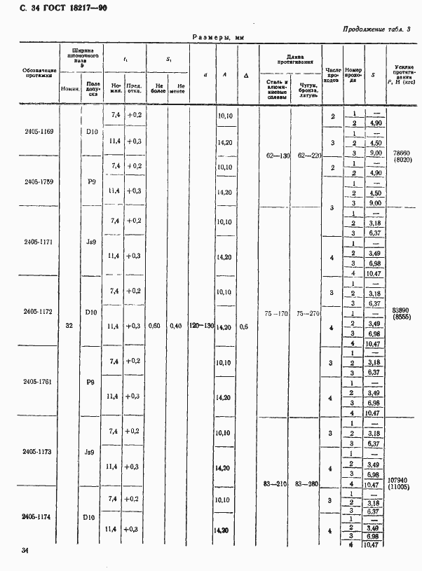 Страница 35 ГОСТ 18217-90