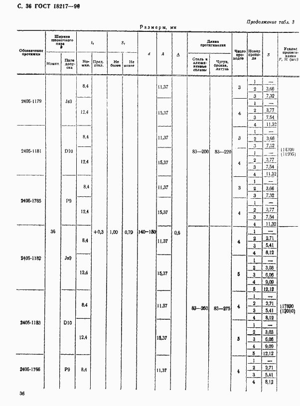 Страница 37 ГОСТ 18217-90