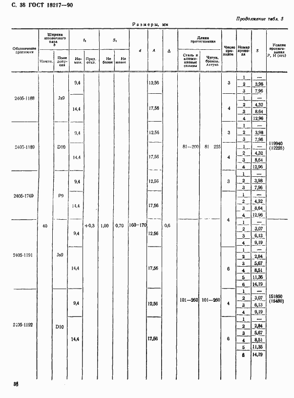 Страница 39 ГОСТ 18217-90