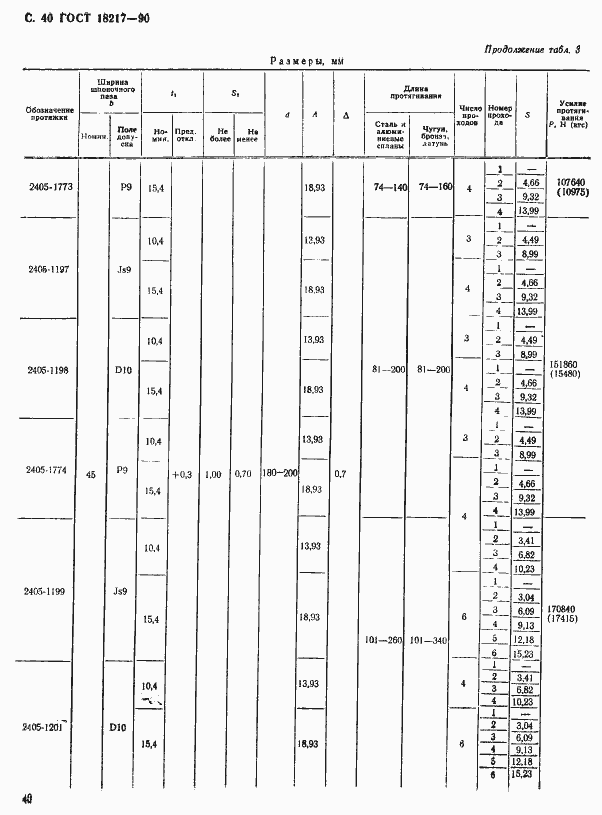 Страница 41 ГОСТ 18217-90