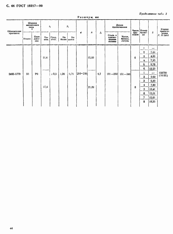 Страница 45 ГОСТ 18217-90