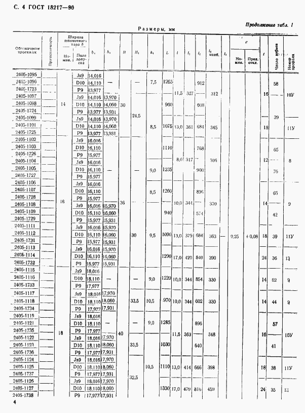 Страница 5 ГОСТ 18217-90