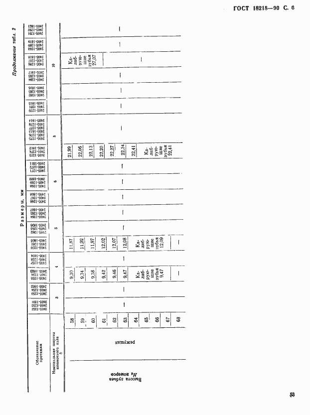 Страница 6 ГОСТ 18218-90