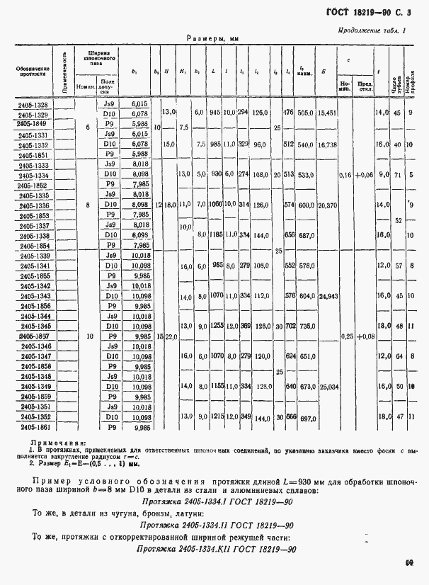 Страница 3 ГОСТ 18219-90