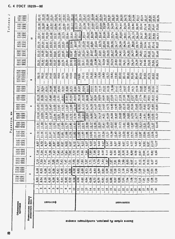 Страница 4 ГОСТ 18219-90