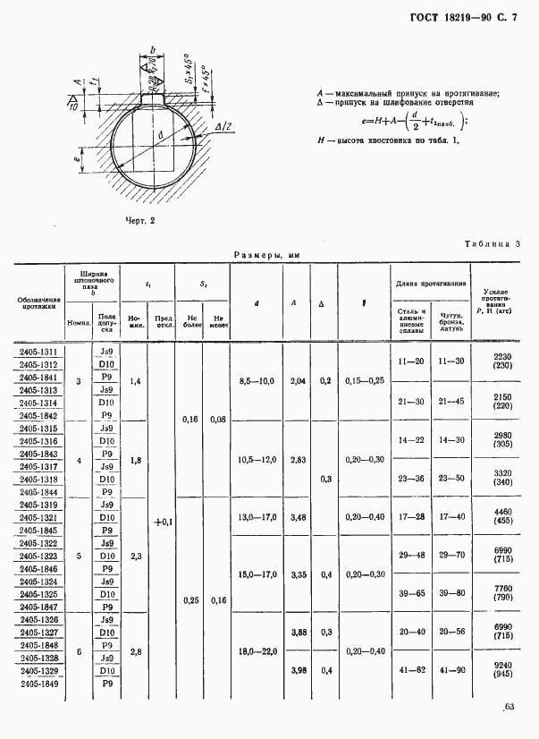 Страница 7 ГОСТ 18219-90