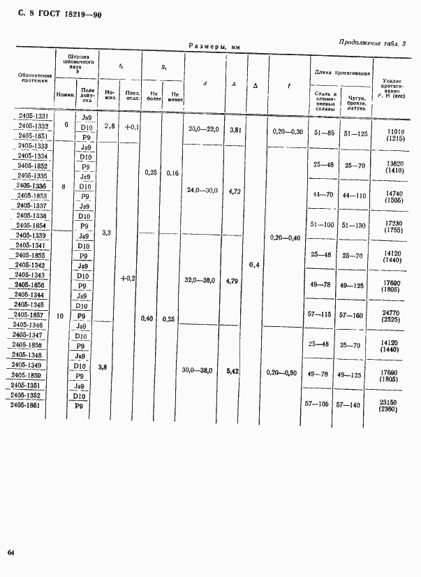 Страница 8 ГОСТ 18219-90