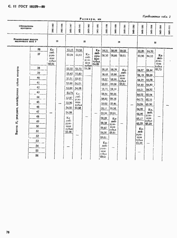 Страница 11 ГОСТ 18220-90
