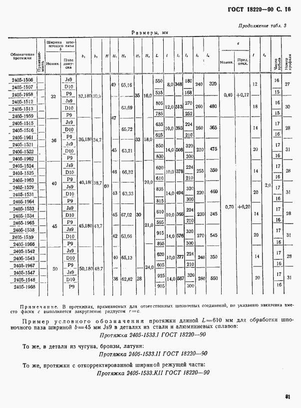 Страница 16 ГОСТ 18220-90