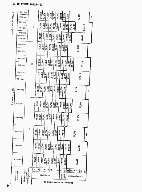 Страница 19 ГОСТ 18220-90