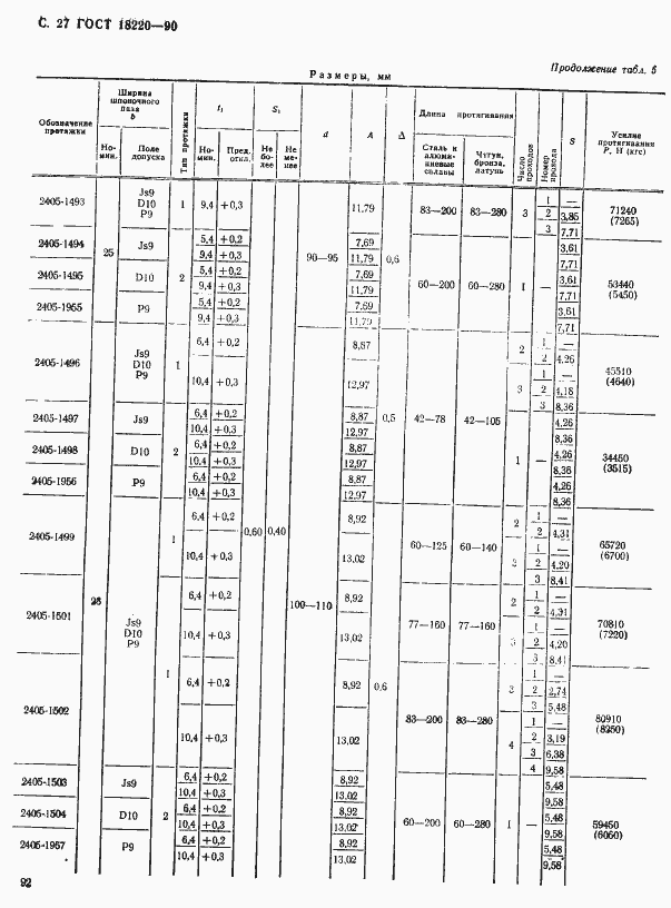 Страница 27 ГОСТ 18220-90