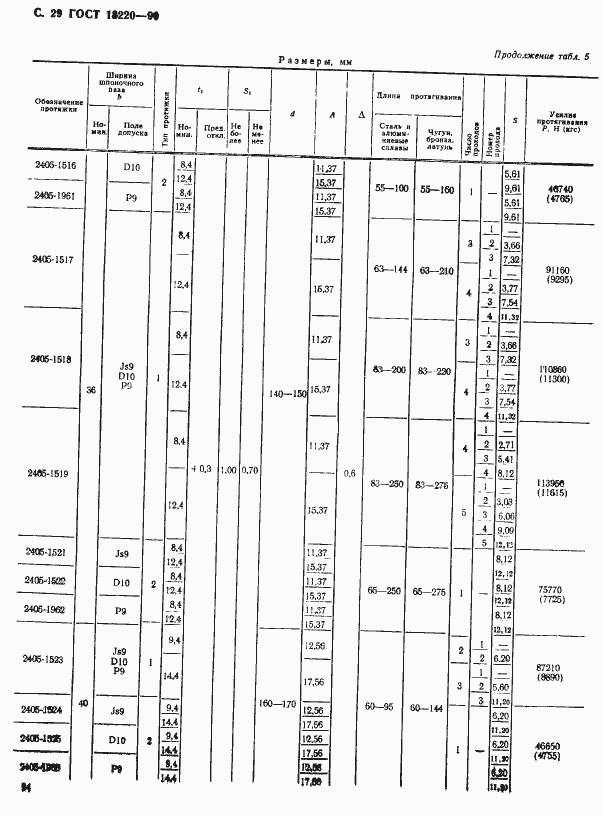 Страница 29 ГОСТ 18220-90