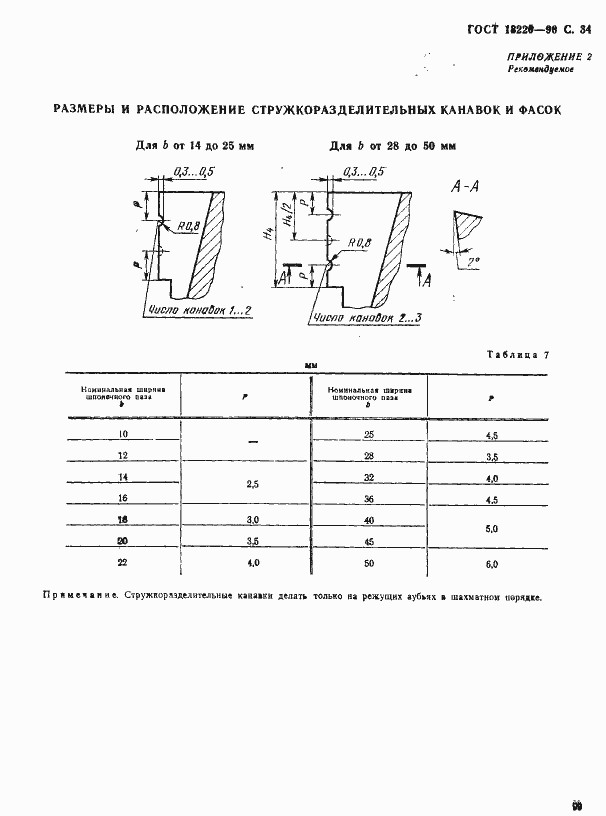 Страница 34 ГОСТ 18220-90