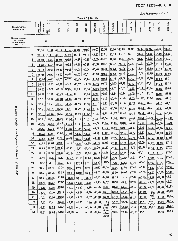 Страница 8 ГОСТ 18220-90
