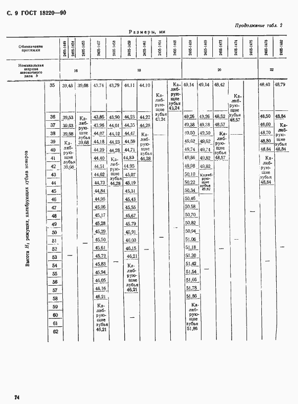 Страница 9 ГОСТ 18220-90