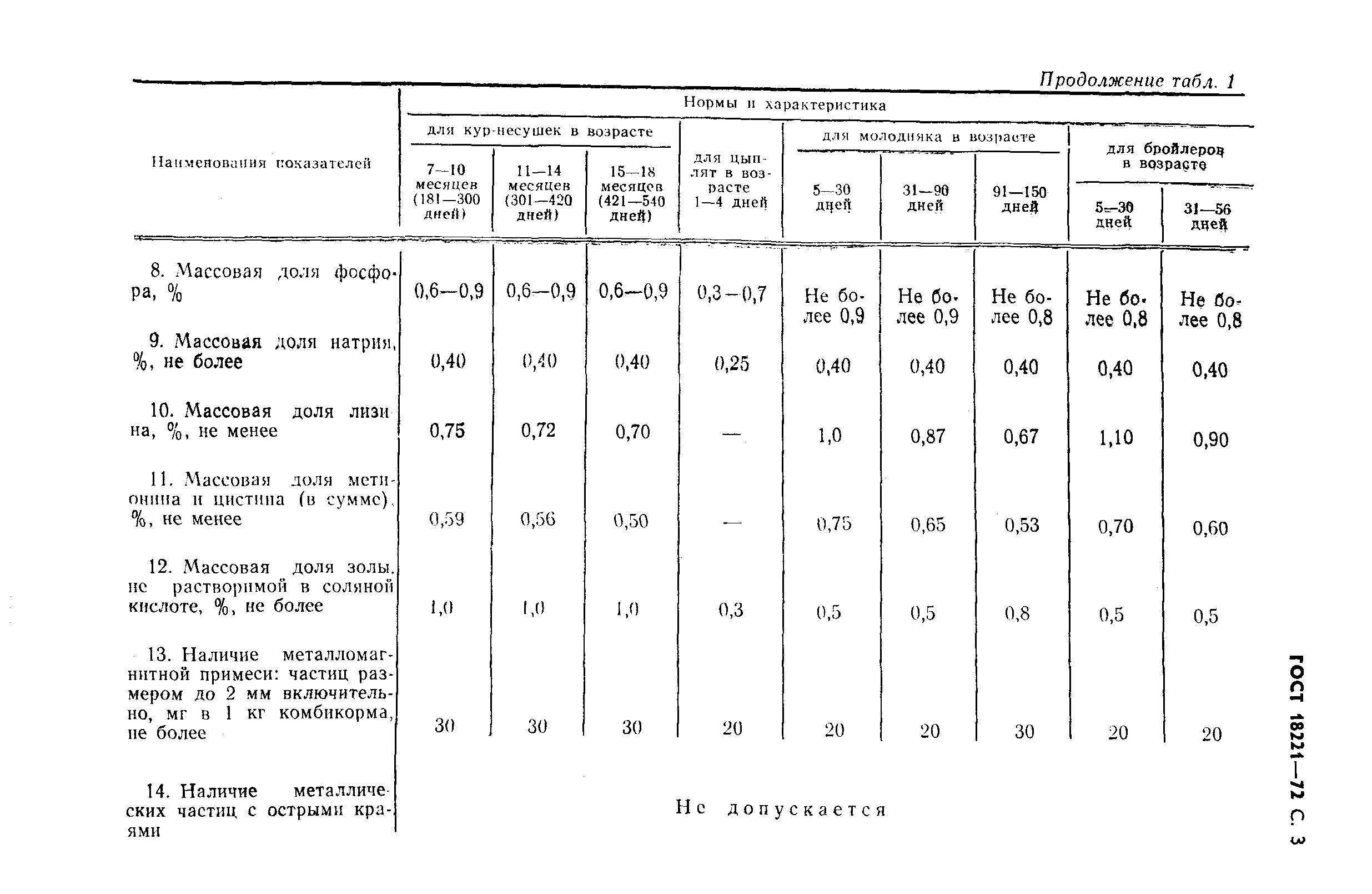 Страница 4 ГОСТ 18221-72