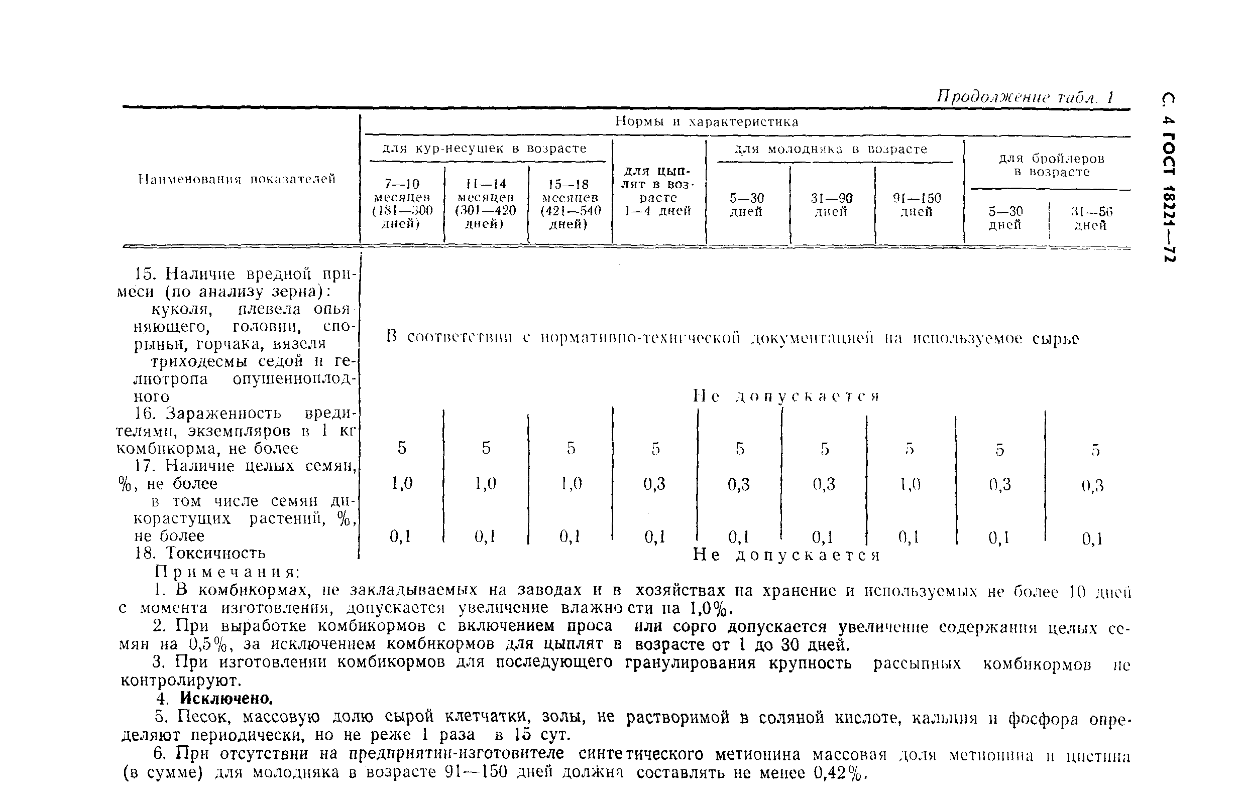 Страница 5 ГОСТ 18221-72