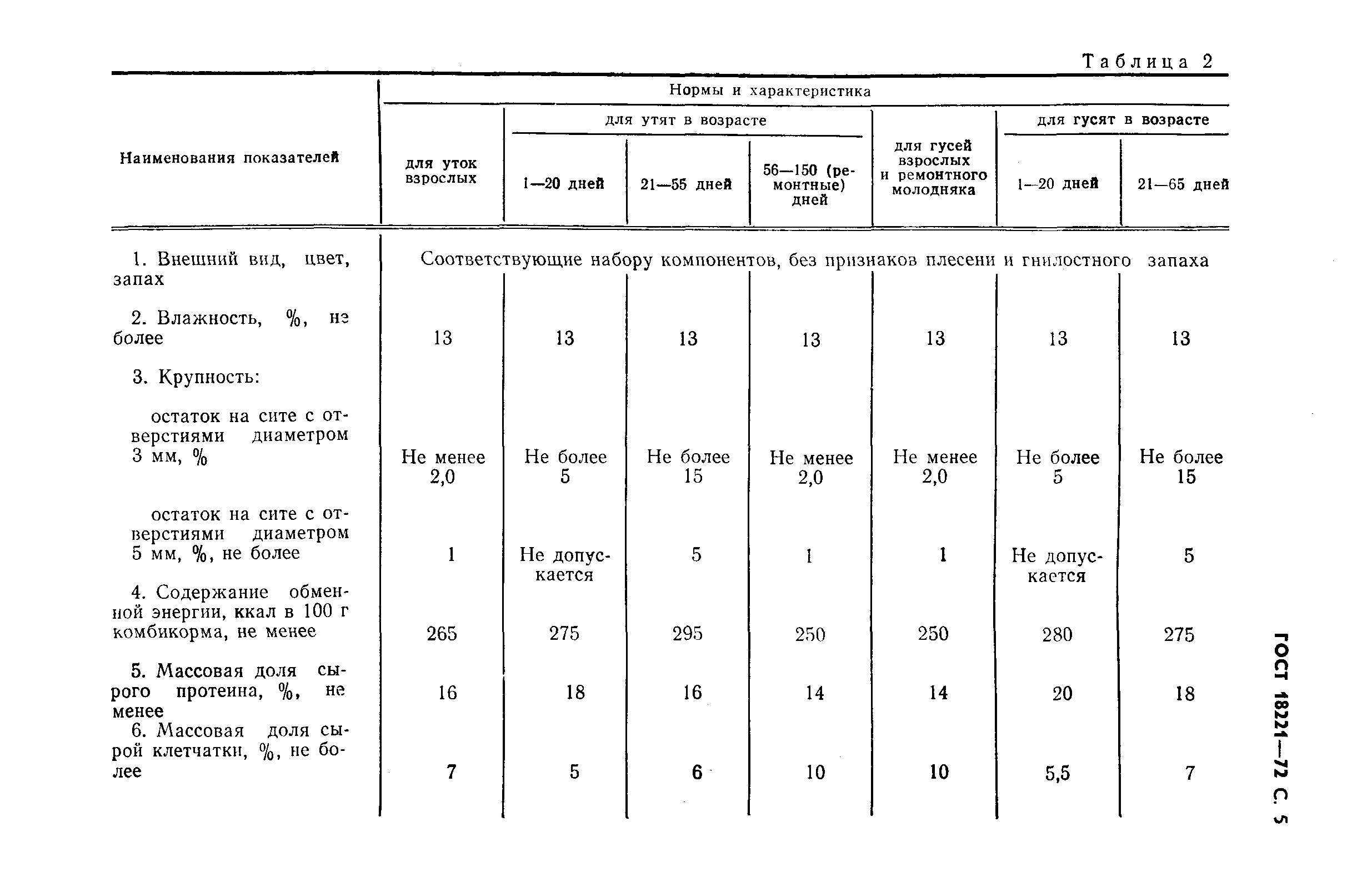 Страница 6 ГОСТ 18221-72