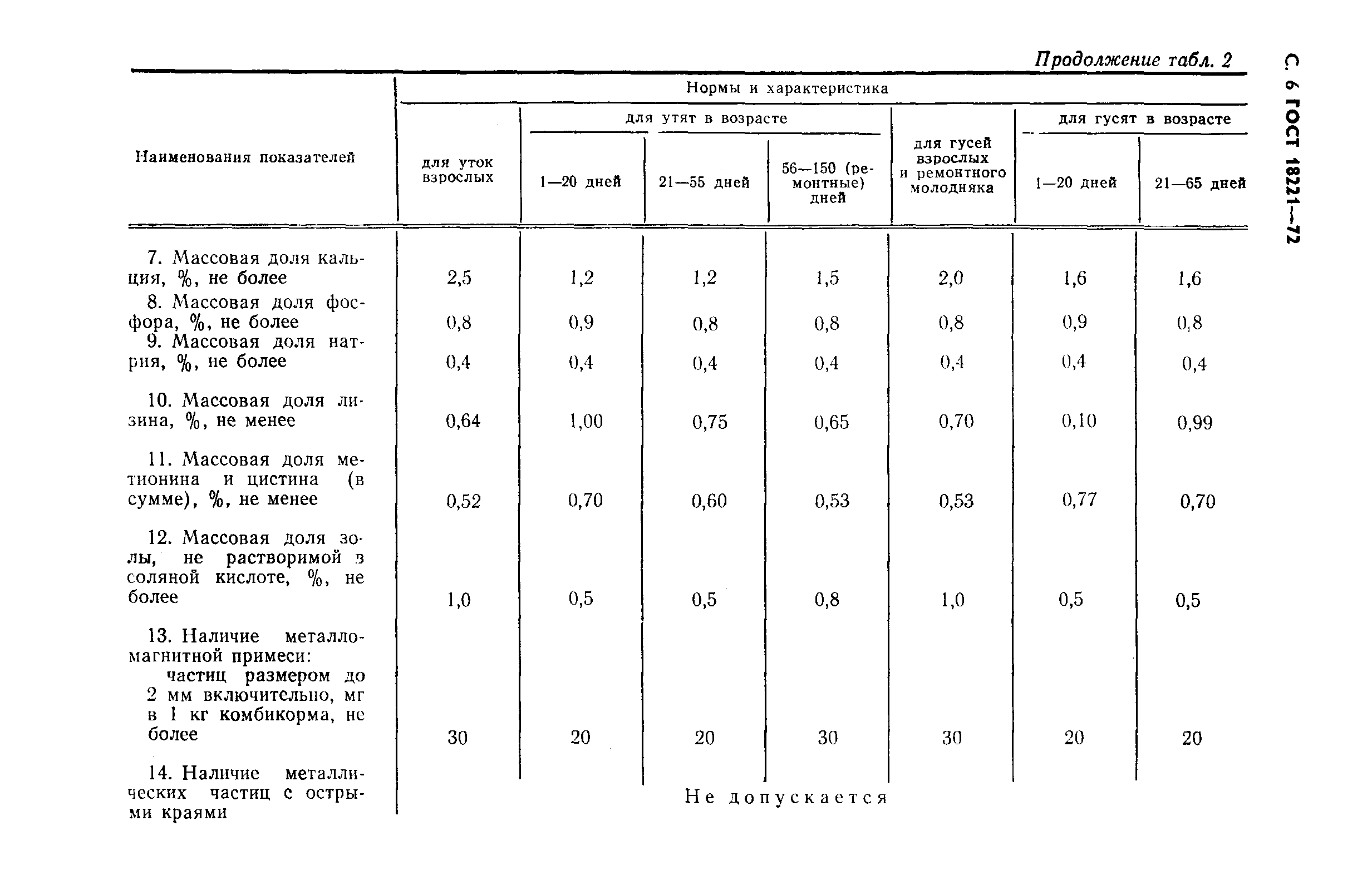 Страница 7 ГОСТ 18221-72