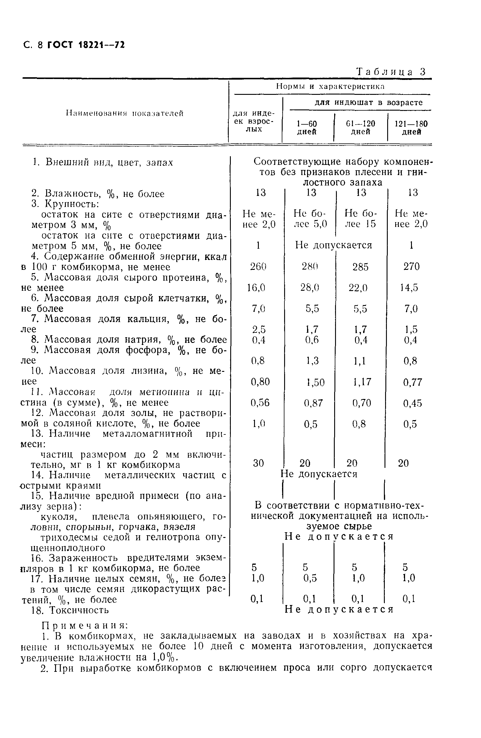 Страница 9 ГОСТ 18221-72