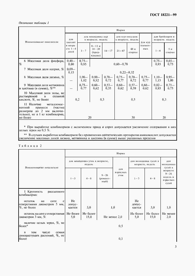 Страница 6 ГОСТ 18221-99