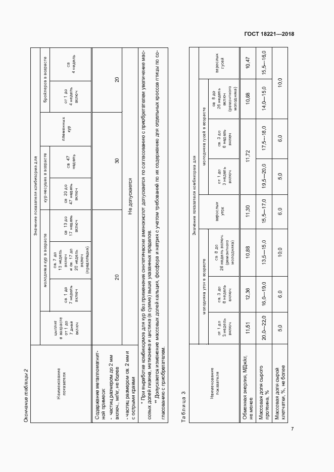 Страница 10 ГОСТ 18221-2018