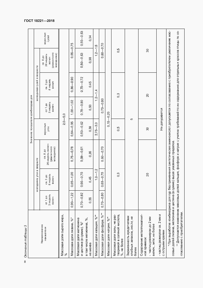 Страница 11 ГОСТ 18221-2018