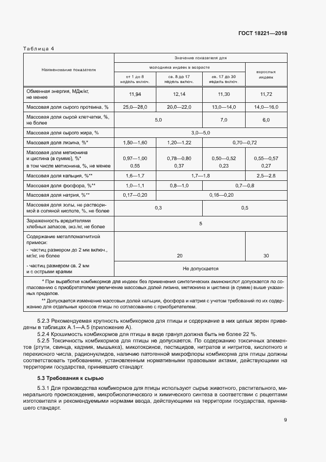Страница 12 ГОСТ 18221-2018