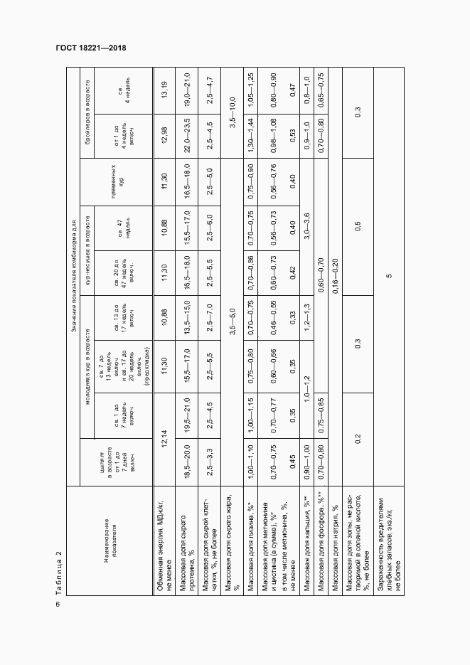 Страница 9 ГОСТ 18221-2018
