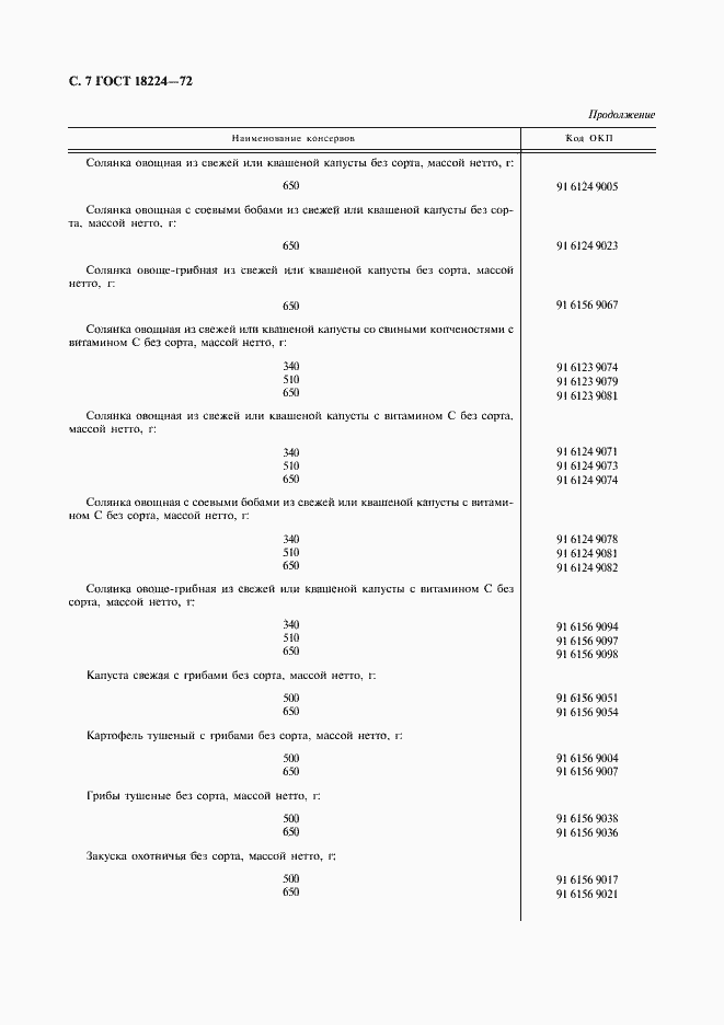 Страница 8 ГОСТ 18224-72