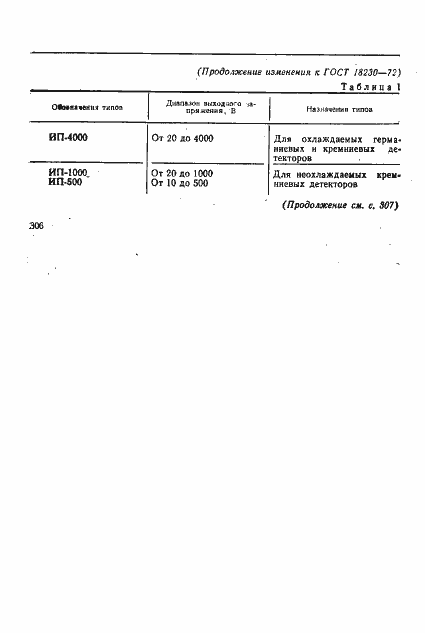 Страница 8 ГОСТ 18230-72