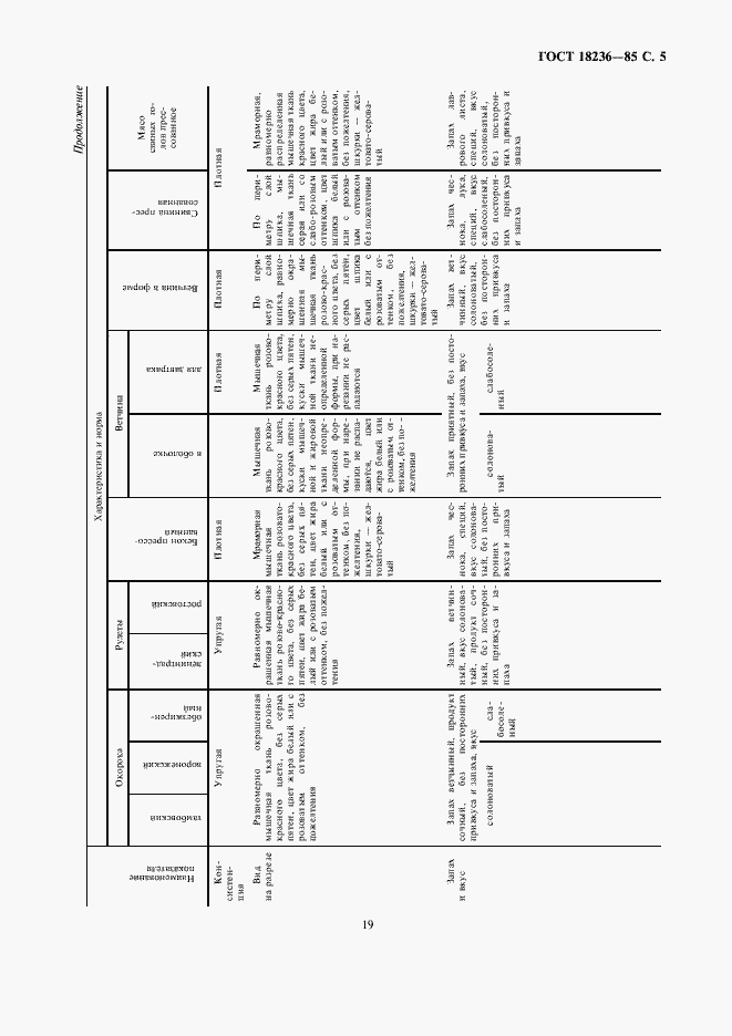 Страница 5 ГОСТ 18236-85