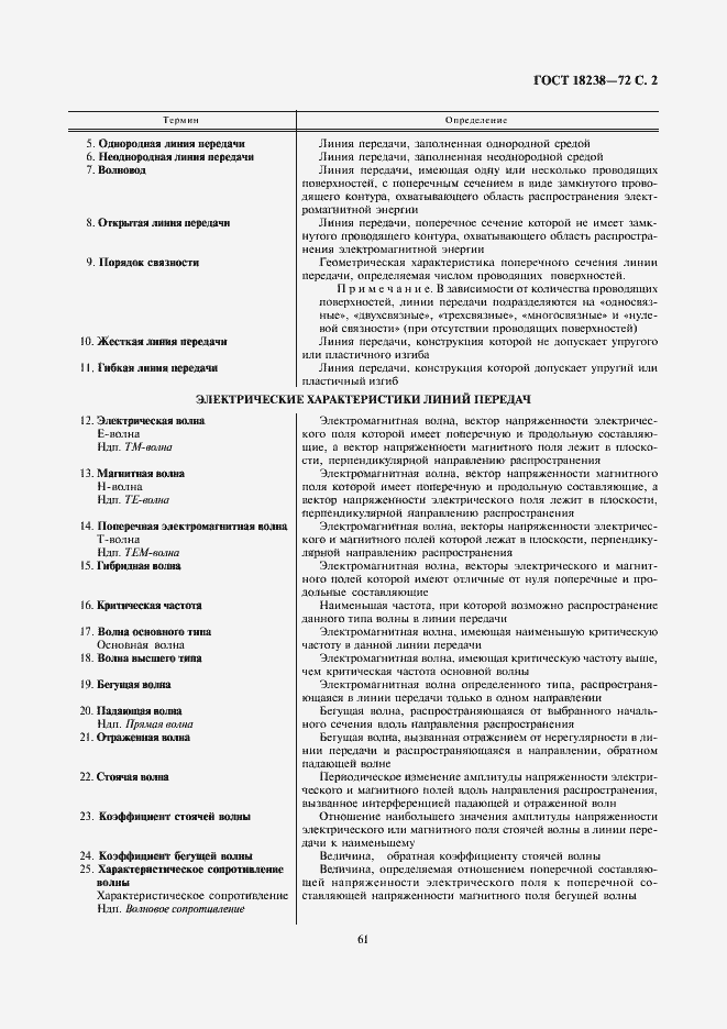 Страница 2 ГОСТ 18238-72